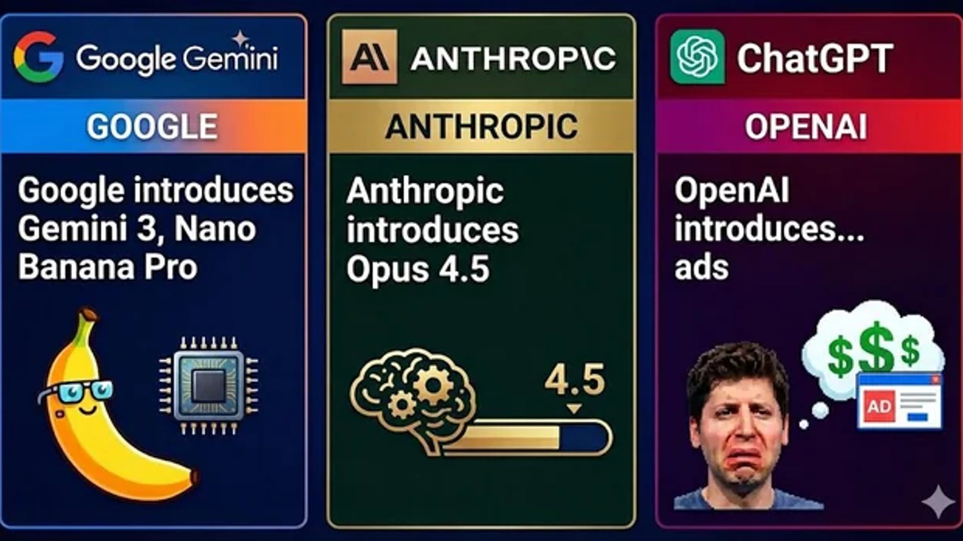 Google Gemini 3 vs Anthropic Claude Opus 4.5 vs OpenAI ChatGPT