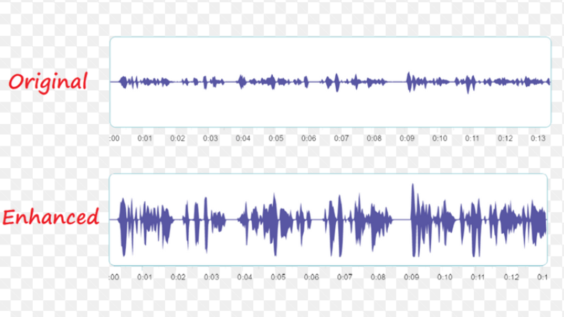 7 Best AI Music Enhancers for Better Sound in 2025