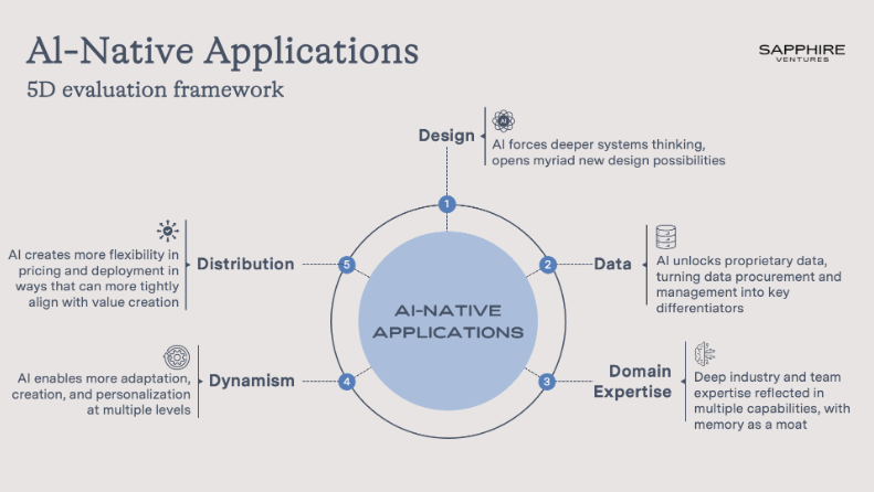 AI-Native Enterprise: A New Era Beyond 'Plugin' Solutions