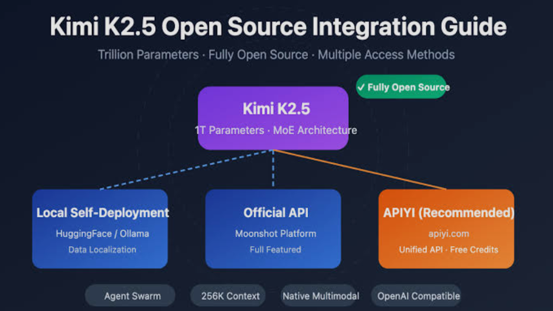 Kimi K2.5: Powerful Open-Source Model Unleashes Agent Swarm and Visual Coding Revolution
