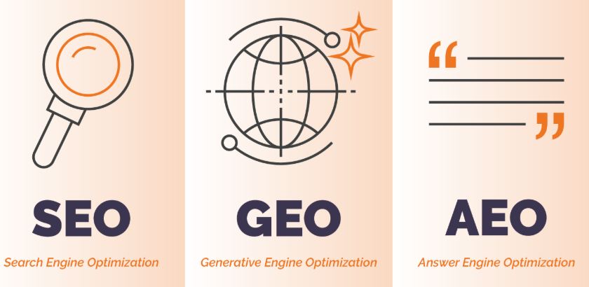 SEO vs AEO vs GEO: The Complete Guide to Modern Search Optimization