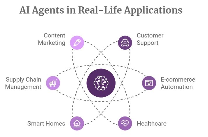 What is Vertu VPS? Your AI Agent Application Management Platform Explained