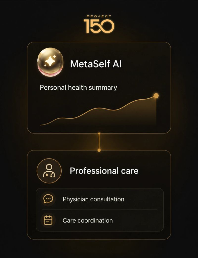AI insight. Human support.