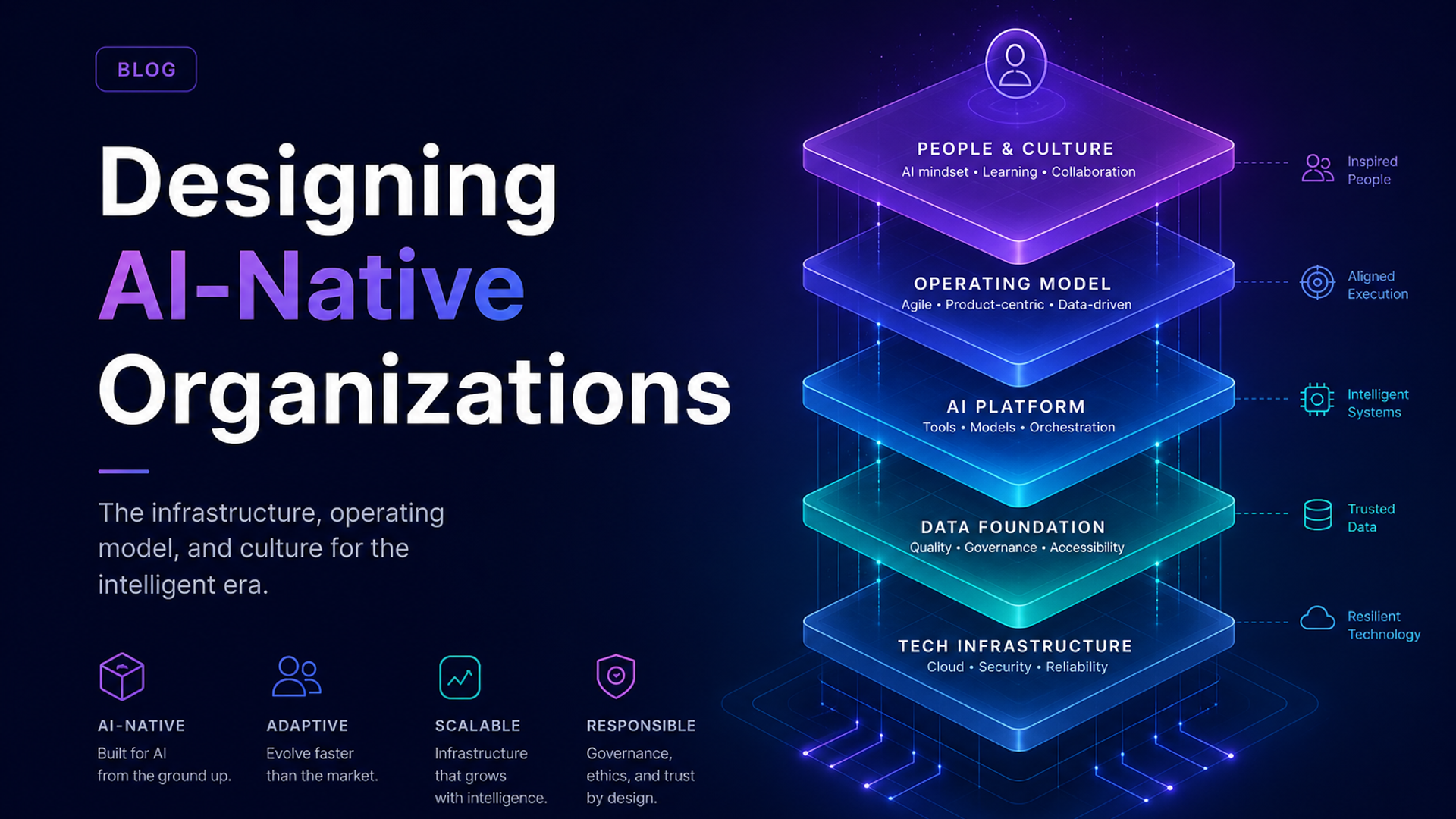 VERTU blog cover — ai-native-organization-infrastructure