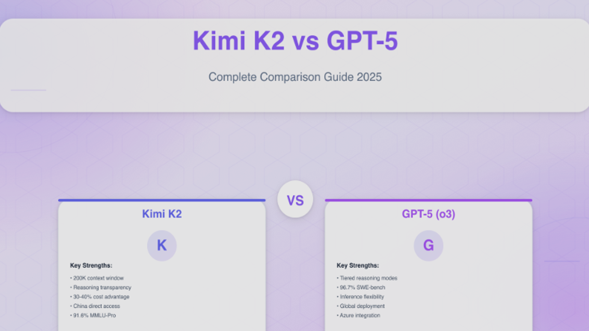 Kimi K2.5 vs. GPT-5: The Ultimate Comparison of Frontier AI Models