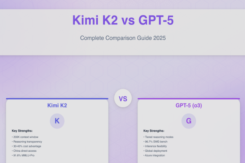 Kimi K2.5 vs. GPT-5: The Ultimate Comparison of Frontier AI Models