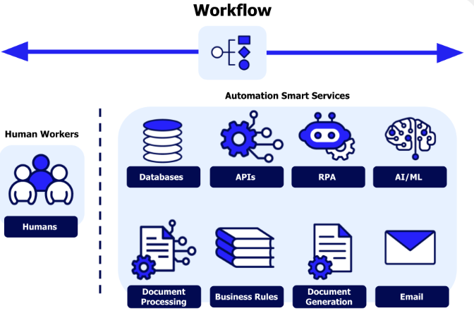 Vertu VPS: AI Assistant for Business Owners | Yesterday's AI is Today's Automation