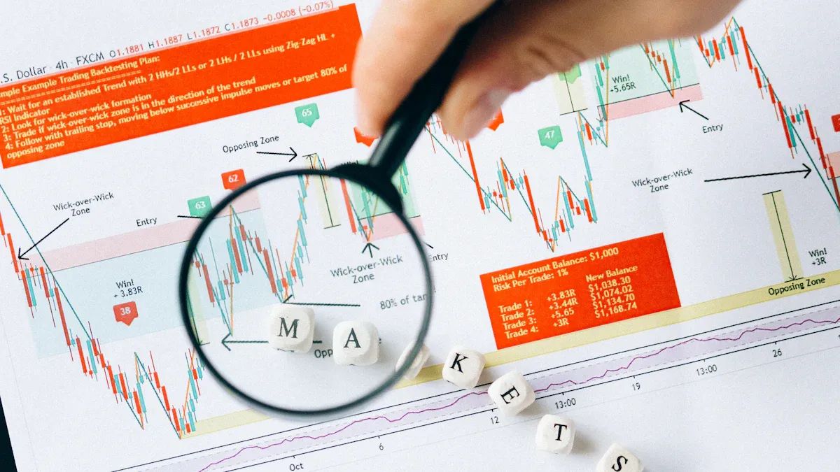 Types of Financial Risks