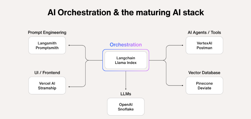 Vertu VPS: Reshaping the AI Tool Paradigm with MCP & AI Service Orchestration