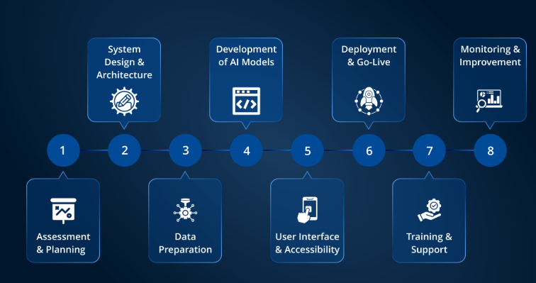 AI Reconstructs Enterprise Management in Six Dimensions