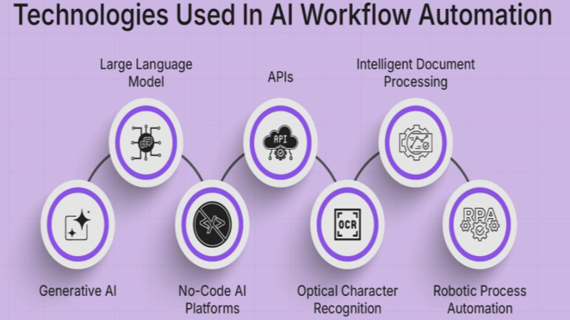 AI Coding Workflow for 2025-2026: A Guide to High-Quality Software Engineering