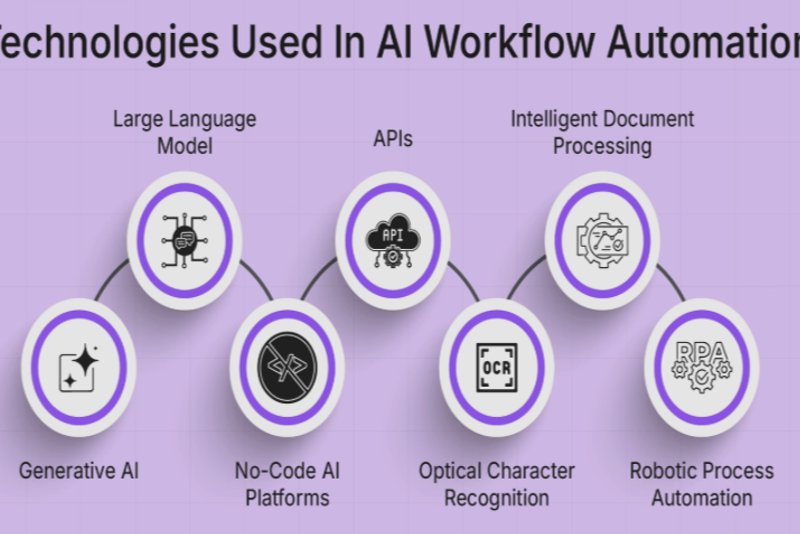 AI Coding Workflow for 2025-2026: A Guide to High-Quality Software Engineering