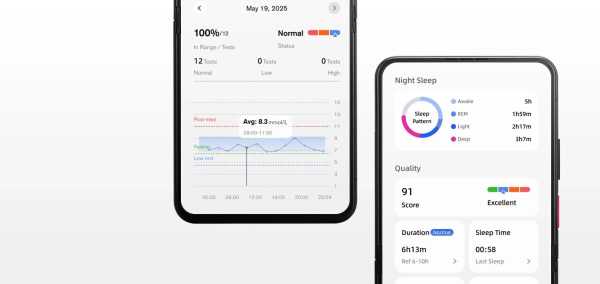 Actionable Insights for Better Well-Being