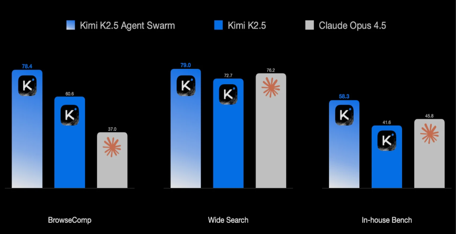 Kimi K2.5 Guide: Performance Benchmarks, OpenClaw Integration, and Full Review