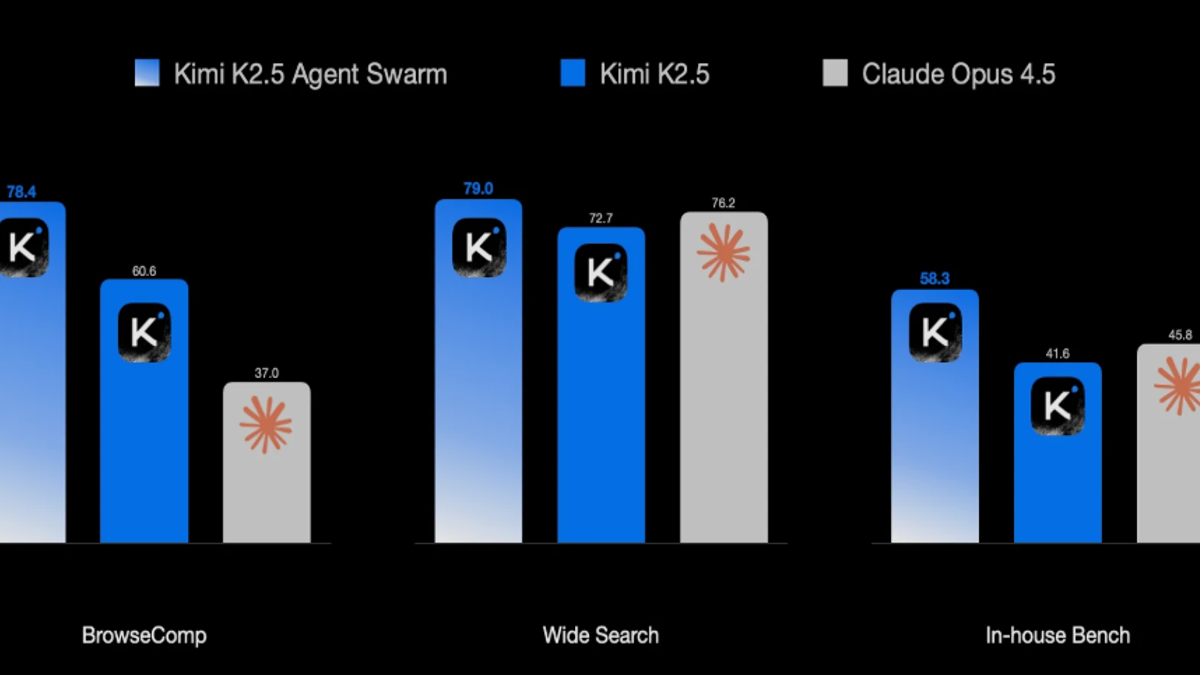 Kimi K2.5 Guide: Performance Benchmarks, OpenClaw Integration, and Full Review