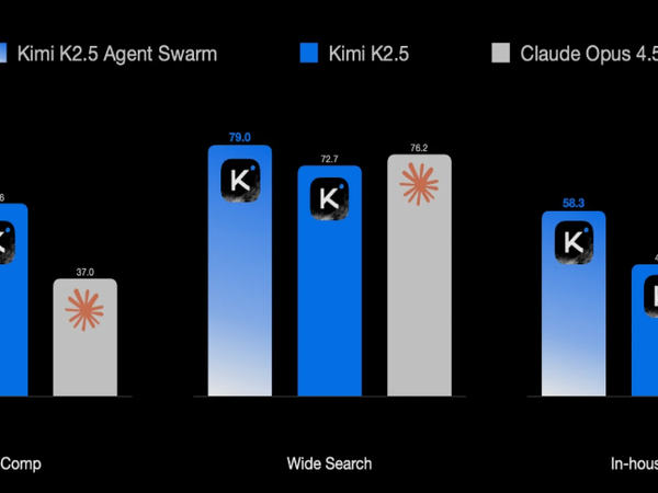 Kimi K2.5 Guide: Performance Benchmarks, OpenClaw Integration, and Full Review