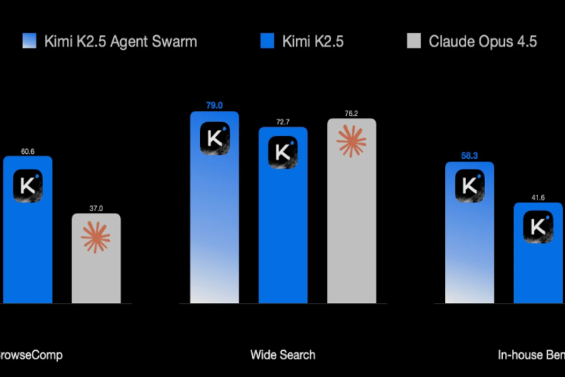 Kimi K2.5 Guide: Performance Benchmarks, OpenClaw Integration, and Full Review