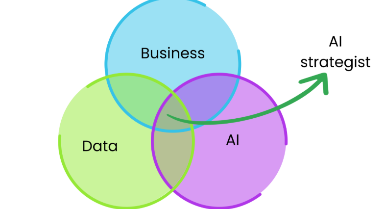 Your Personal AI Strategist: The Vertu VPS for Executives
