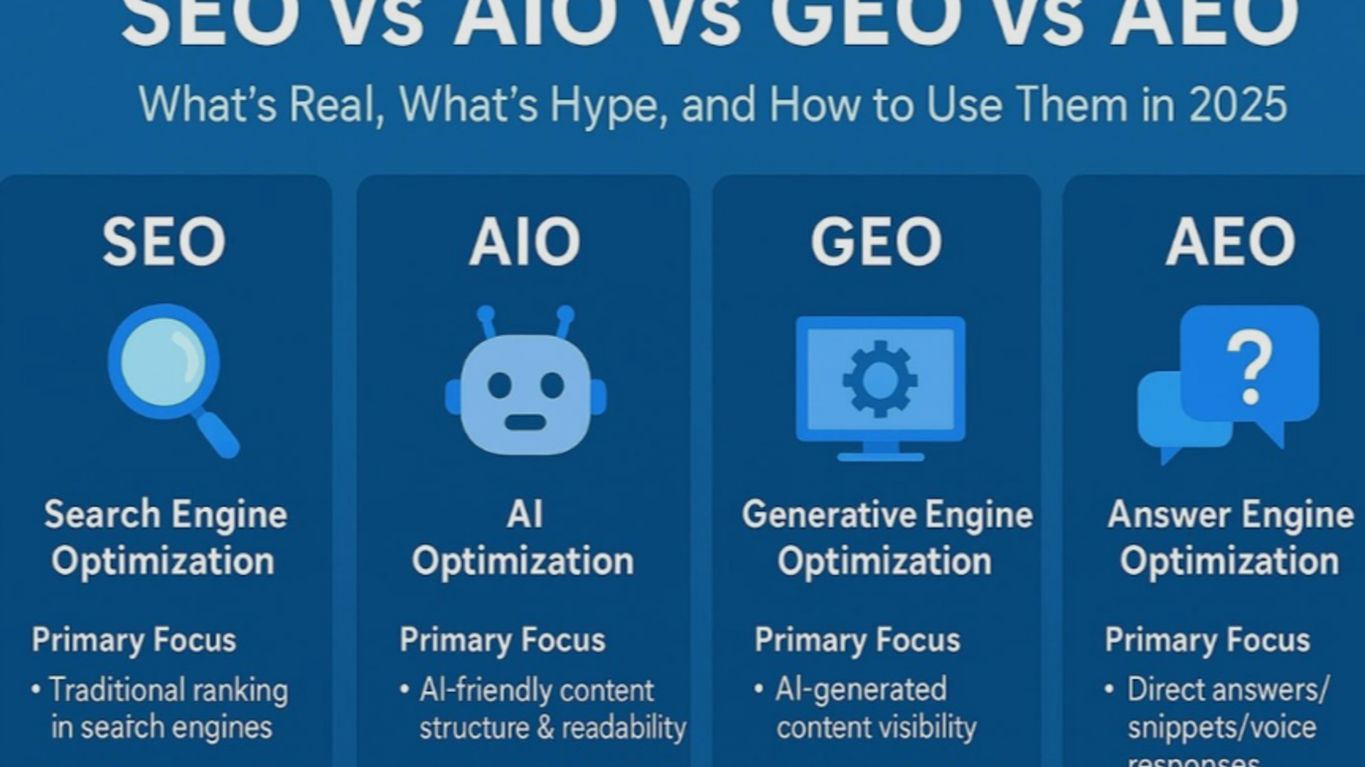 SEO is Evolving: The Definitive Guide to AIO, GEO, and AEO in 2026
