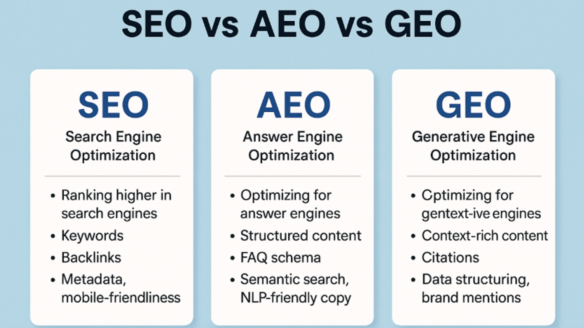How to Deal with SEO vs AEO vs GEO: Mastering the Triple Search Strategy