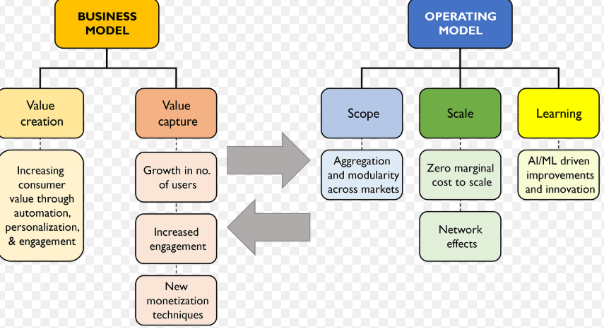 The Core Business Logic of AI: How Vertu VPS Builds an Unshakeable Moat