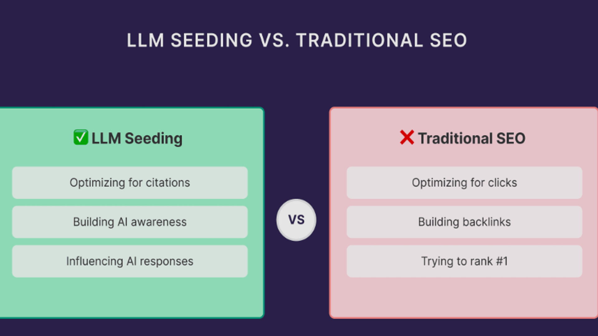 LLM Seeding: A Data-Driven Strategy for AI Visibility