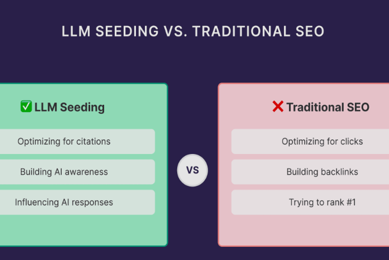 LLM Seeding: A Data-Driven Strategy for AI Visibility