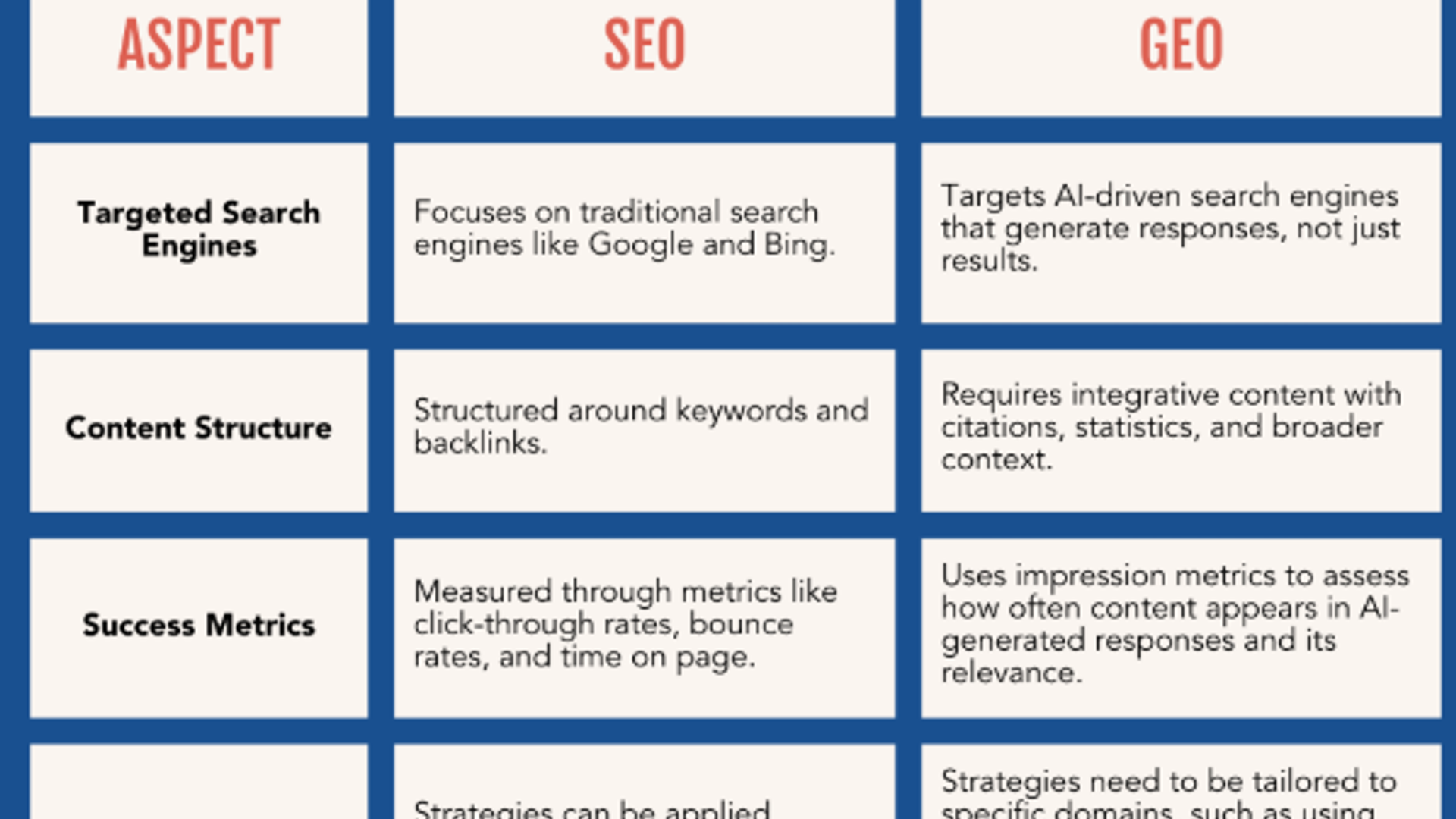 What is GEO in SEO, Is GEO replacing SEO?