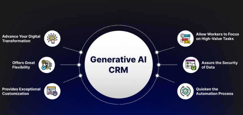 Your Secret Weapon: How Vertu VPS Reshapes AI CRM