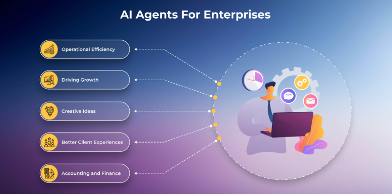 The All-Round AI Agent for Enterprise and Your Personal AI Assistant