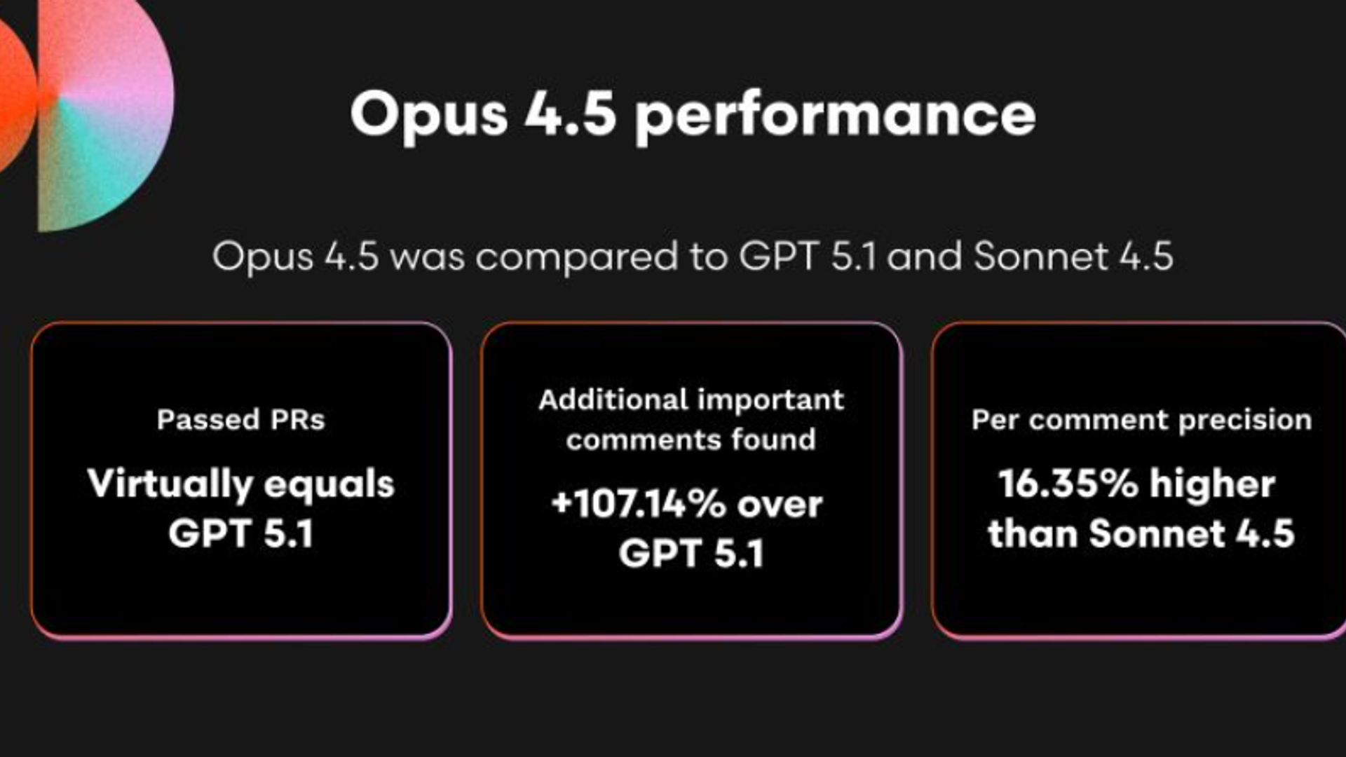 Claude Opus 4.5 vs Sonnet 4.5 vs Opus 4.1: The Evolution of Anthropic's AI Models