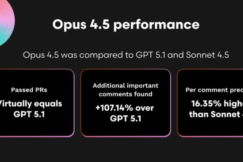 Claude Opus 4.5 vs. Gemini 3: The 2025 Pricing & Performance Showdown