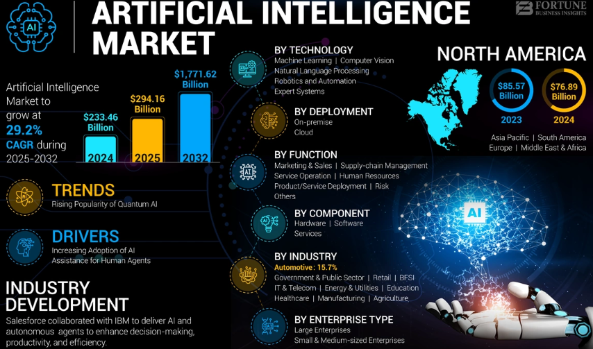 How Vertu VPS Thrives in a Hyper-Competitive AI Market