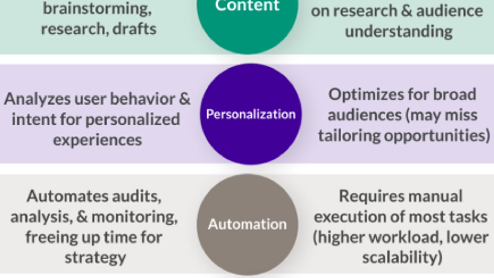 AI SEO vs. SEO: From Rankings to Citations in the Age of Generative AI