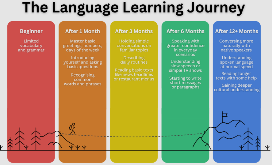 Equip Your 2025 Language Learning Journey: Essential Tools