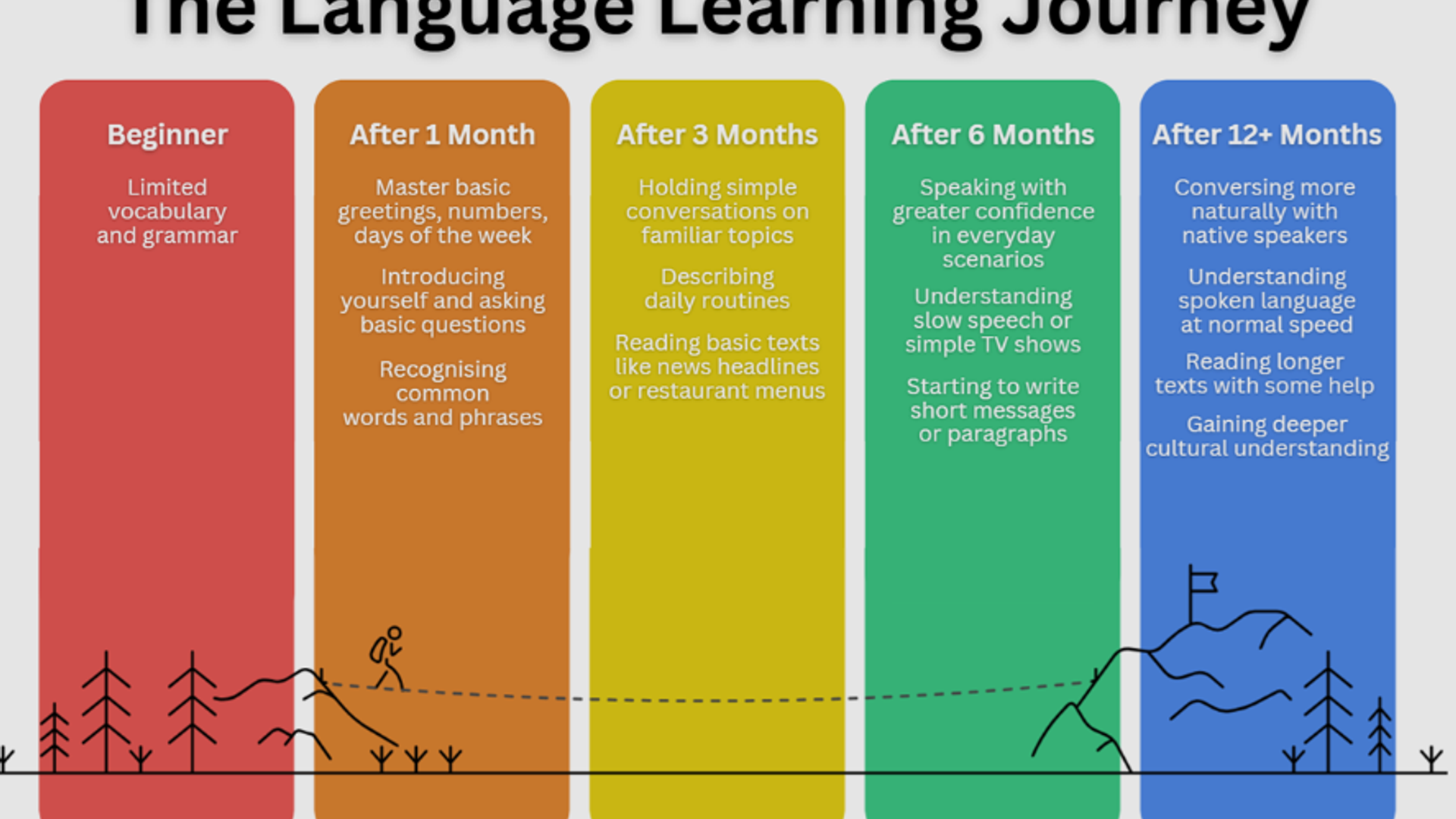 Equip Your 2025 Language Learning Journey: Essential Tools