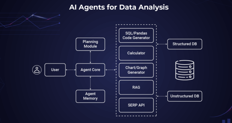 Vertu VPS: The AI Agent That Wakes Up Your Business Data