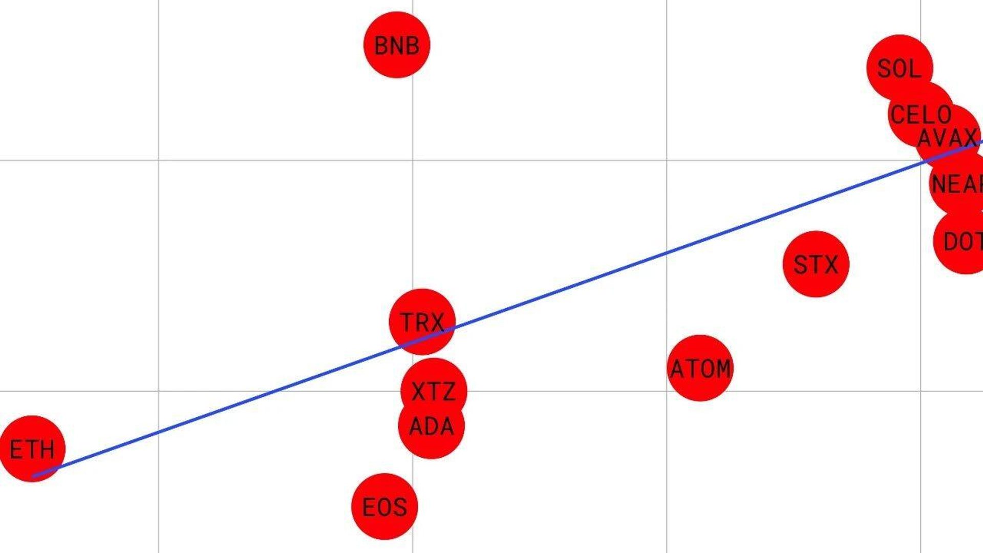 The EVMOS token model comes to Web3.