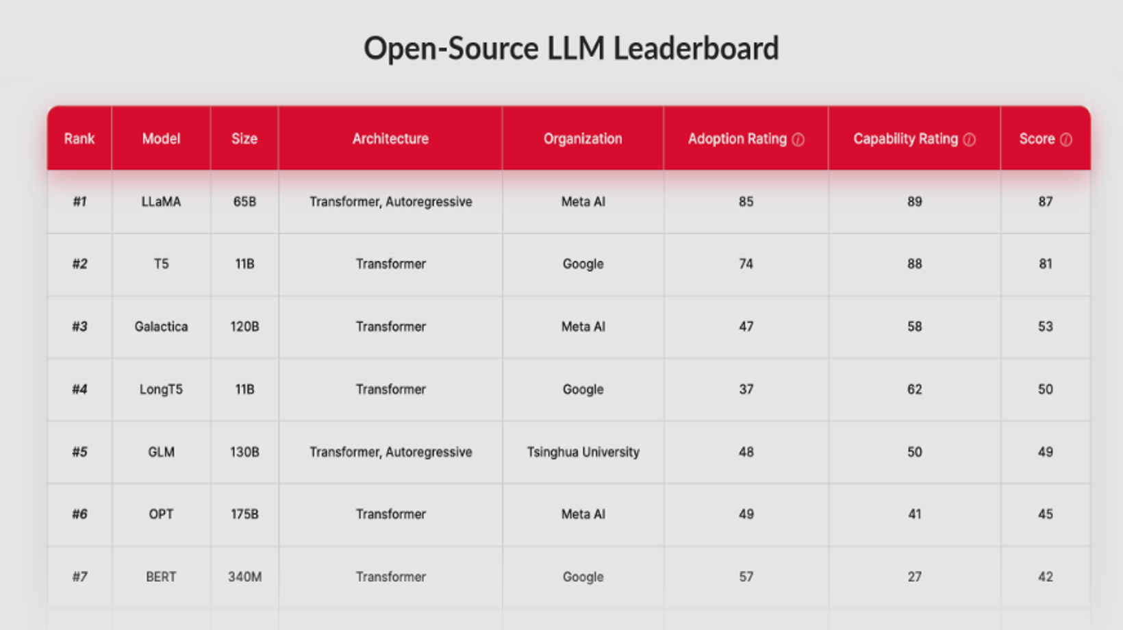 Open Source LLM Leaderboard 2026: Rankings, Benchmarks & the Best Models Right Now