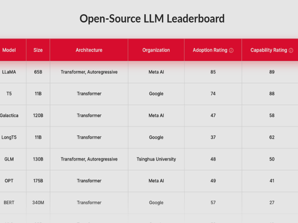Open Source LLM Leaderboard 2026: Rankings, Benchmarks & the Best Models Right Now
