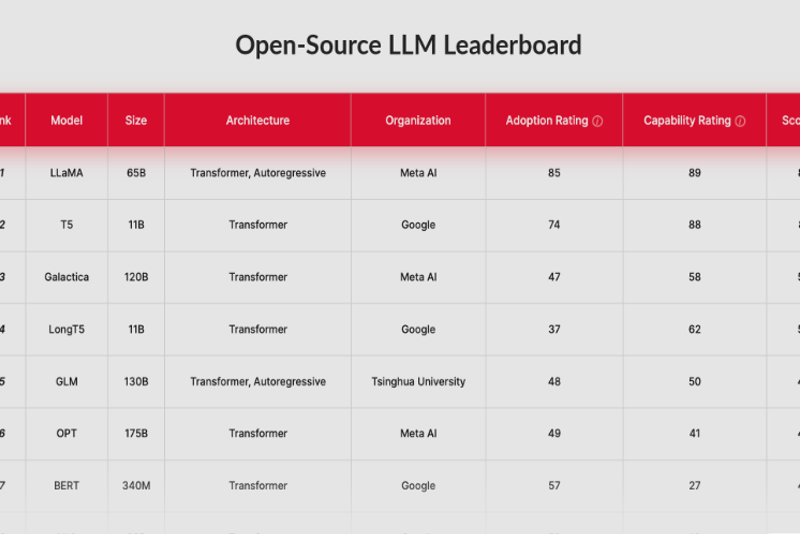 Open Source LLM Leaderboard 2026: Rankings, Benchmarks & the Best Models Right Now