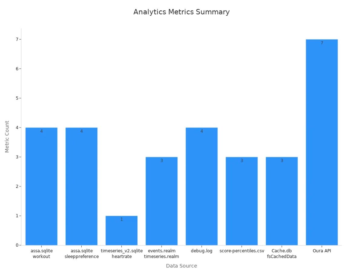 A bar chart showing the number of metrics per data source