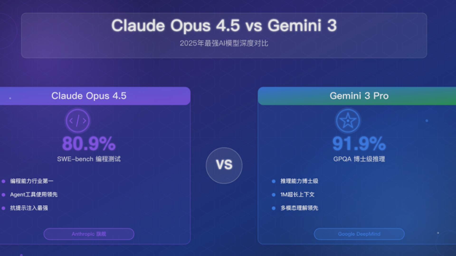 Gemini 3 Pro vs Claude Opus 4.5: The Ultimate 2025 AI Model Comparison