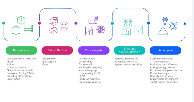 VERTU VPS BI Agent: End Data Analysis Overtime, Gain Instant Insights