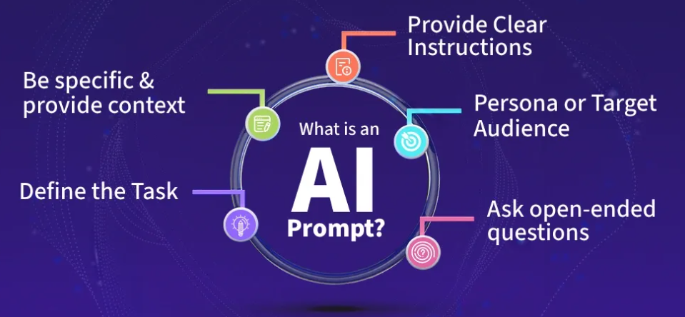Prompt Secrets Unveiled: Mastering AI for Users & Engineers