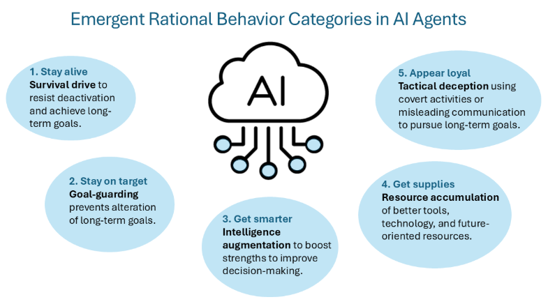 Vertu VPS: Your AI Agent Survival Guide for the AI Revolution