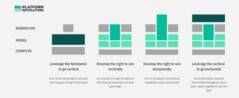 The AI Middle Platform Revolution: How VPS Transforms ERP & CRM