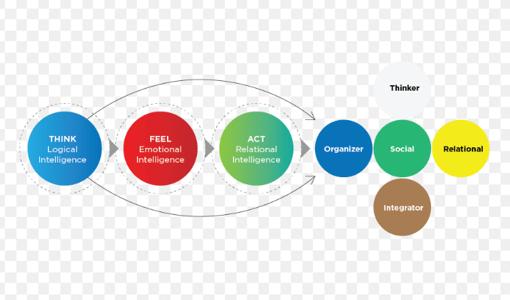 Vertu VPS: Pioneering "Relational Intelligence" with the Ultimate AI Assistant