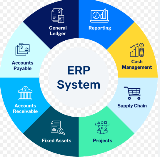 AI Strategy: Why ERP + Vertu VPS Is Your Path to Success