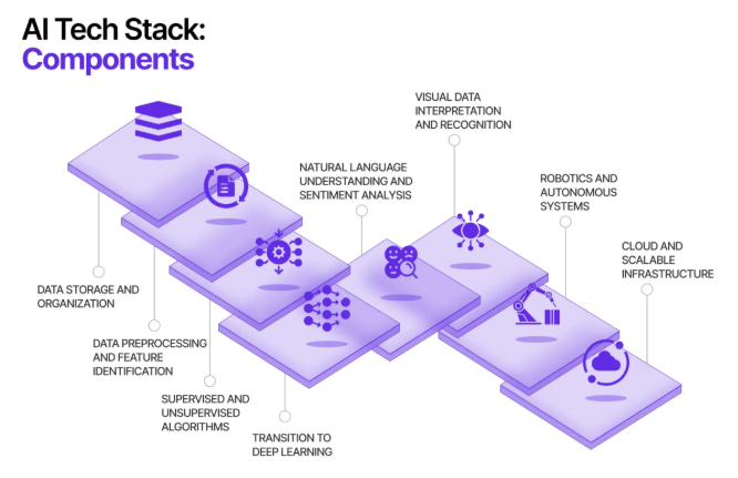 Why "Full-Stack Deep Tech" is the New King for AI Value Capture